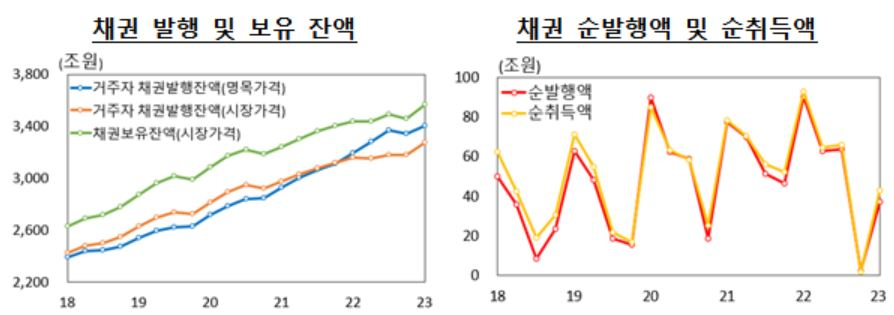 [한국은행 제공]