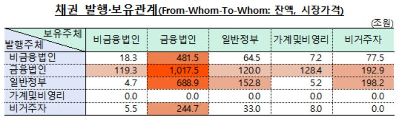 [한국은행 제공]