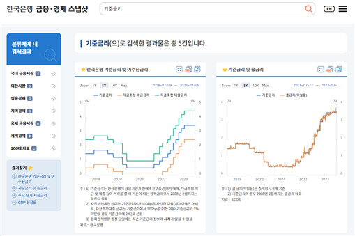 [한국은행 제공]