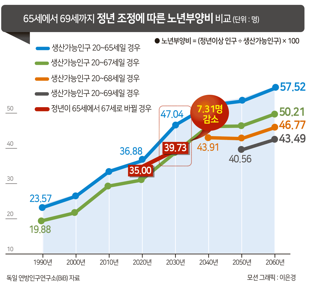 [헤럴드경제DB]