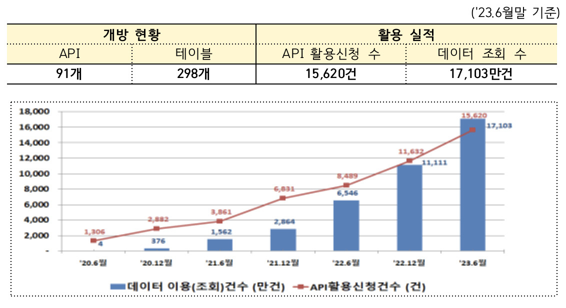 [금융위원회 자료]