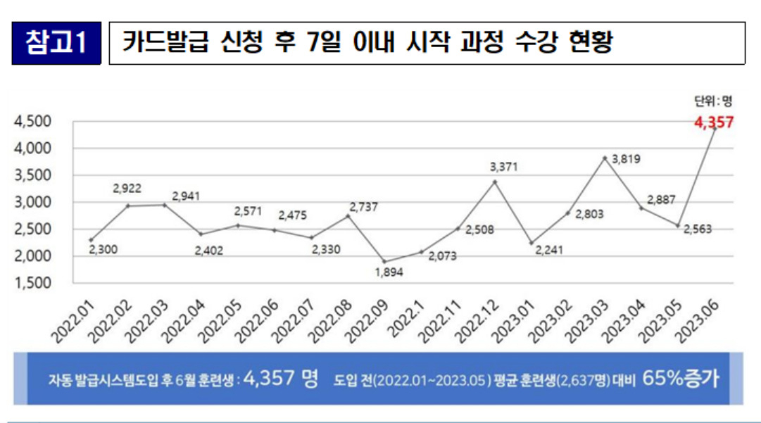 [고용정보원 제공]