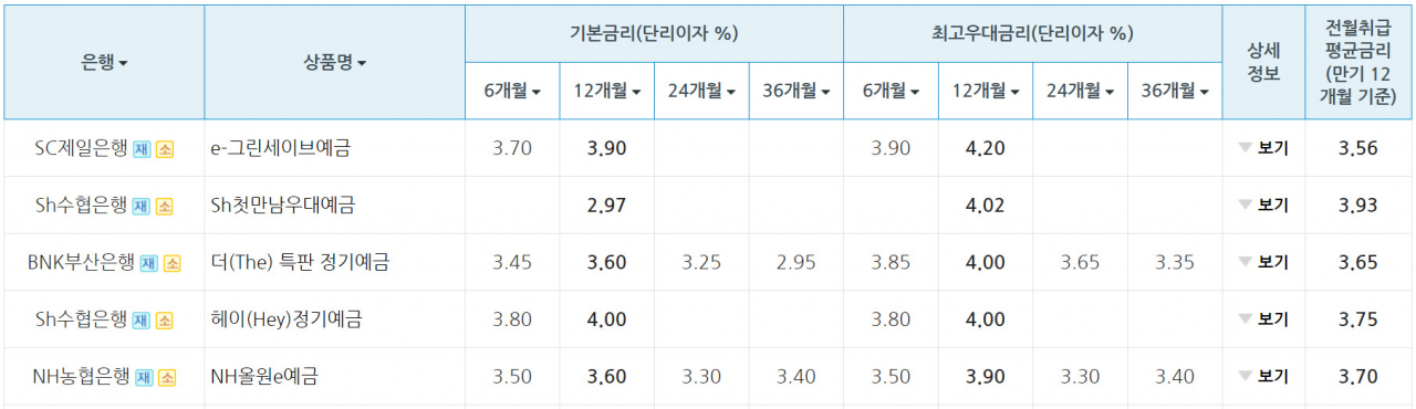 “인뱅보다 파킹통장 금리 높게”…조달 방식 바꾸는 SC제일은행[머니뭐니]