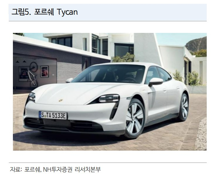 대주전자재료는 포르쉐 타이칸 스포츠카에 배터리 부품을 공급하고 있다. [포르쉐]