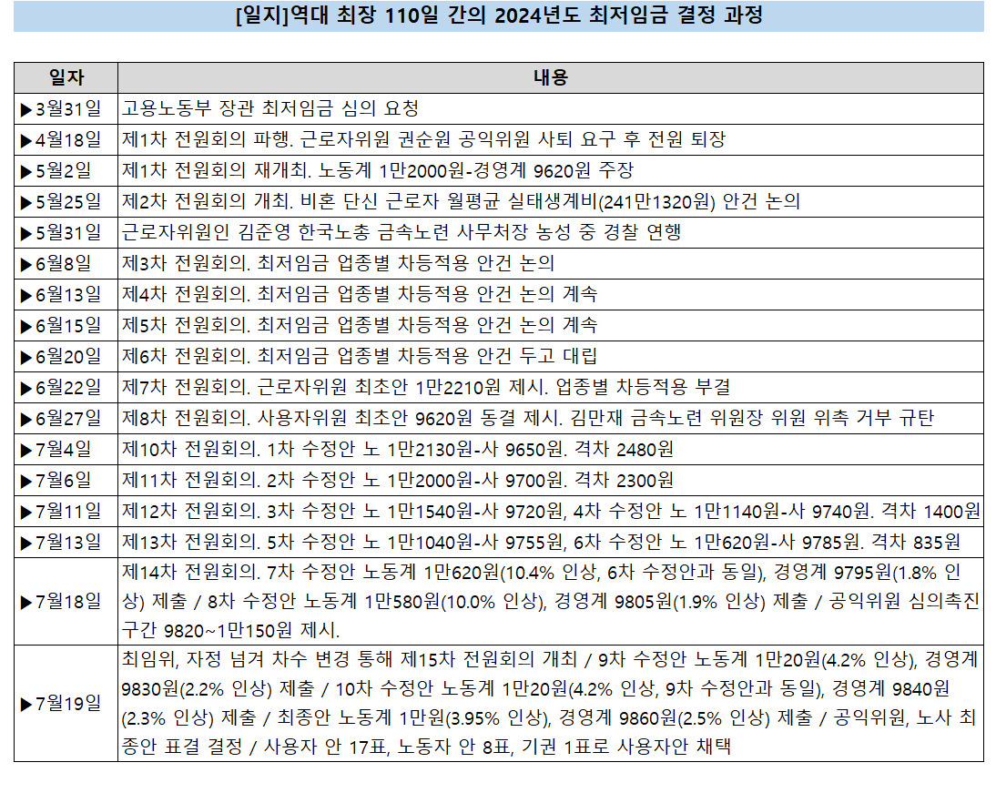 연합사진
