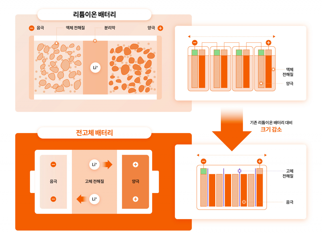 “밖에서 의존하지 않겠다” 현대차가 직접 배터리 만드는 까닭? [비즈360]