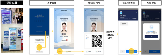 무인 자동판매기 모바일 신분증 성인인증 절차