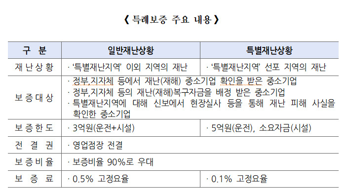 [신용보증기금 제공]
