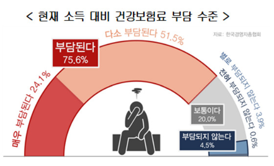 [한국경영자총협회 자료]