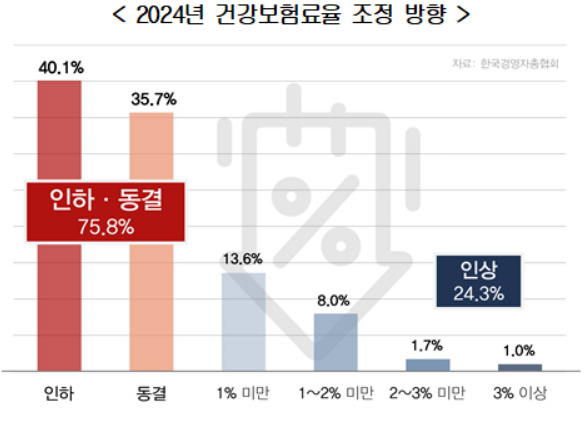 [한국경영자총협회 자료]