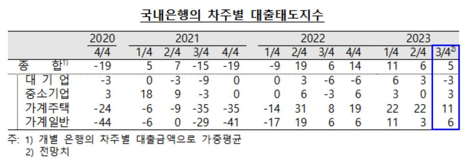 [한국은행 제공]