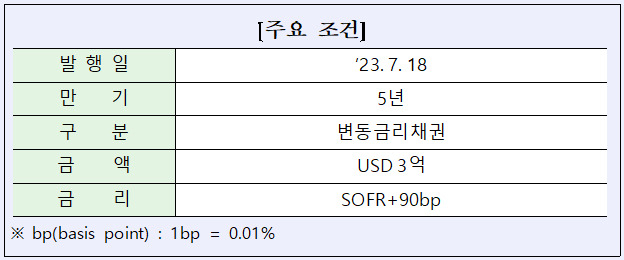 [산업은행 제공]