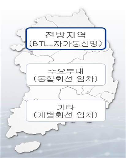 국방광대역통합망 임대형 민간투자시설사업(BTL)[기획재정부 제공]