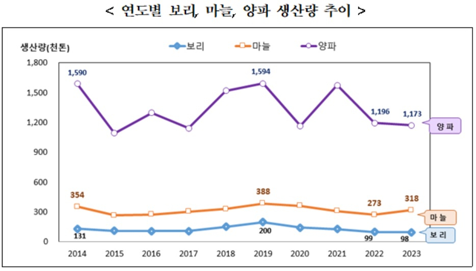[통계청 자료]