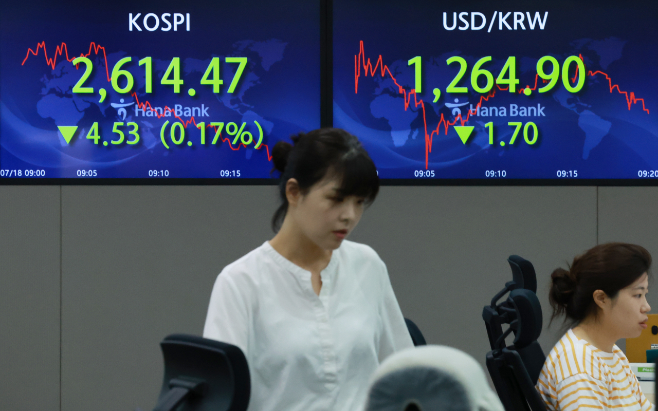 18일 오전 서울 중구 을지로 하나은행 본점 딜링룸 현황판에 코스피, 원/달러 환율이 표시돼 있다. 이날 코스피는 5.59포인트 오른 2,624.59로 개장했다. 서울 외환시장에서 원/달러 환율은 달러당 1,266.6원의 보합으로 출발했다. [연합]