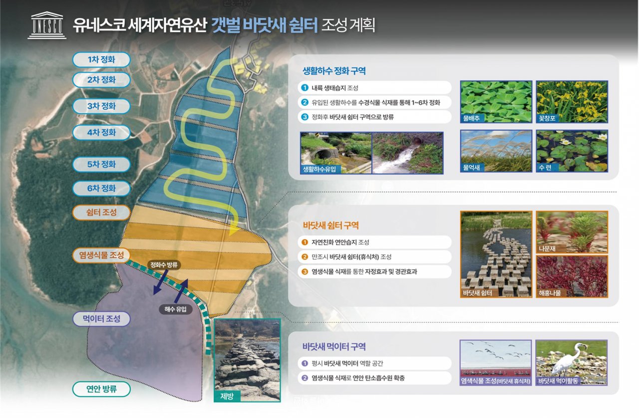갯벌 바다새 쉼터 구상도