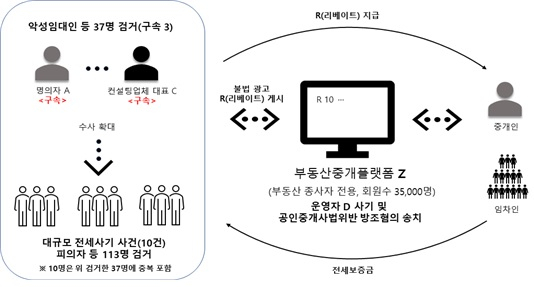 [서울경찰청 제공]