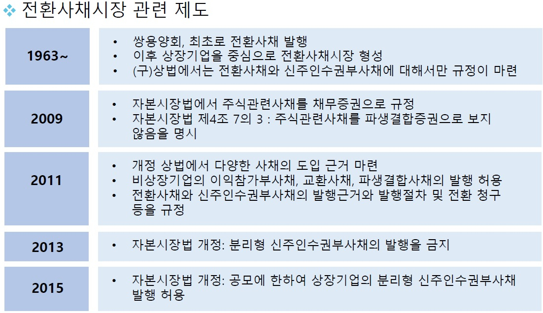 김필규 자본시장연구원 선임연구위원 발표자료