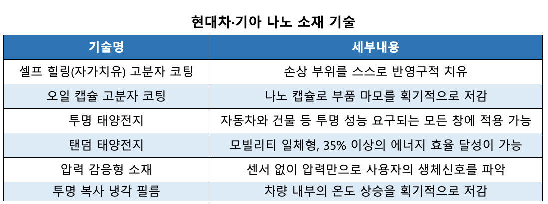 [현대차그룹 제공]