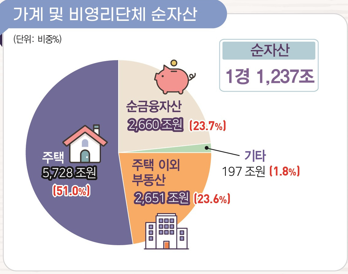 [제공=한국은행]