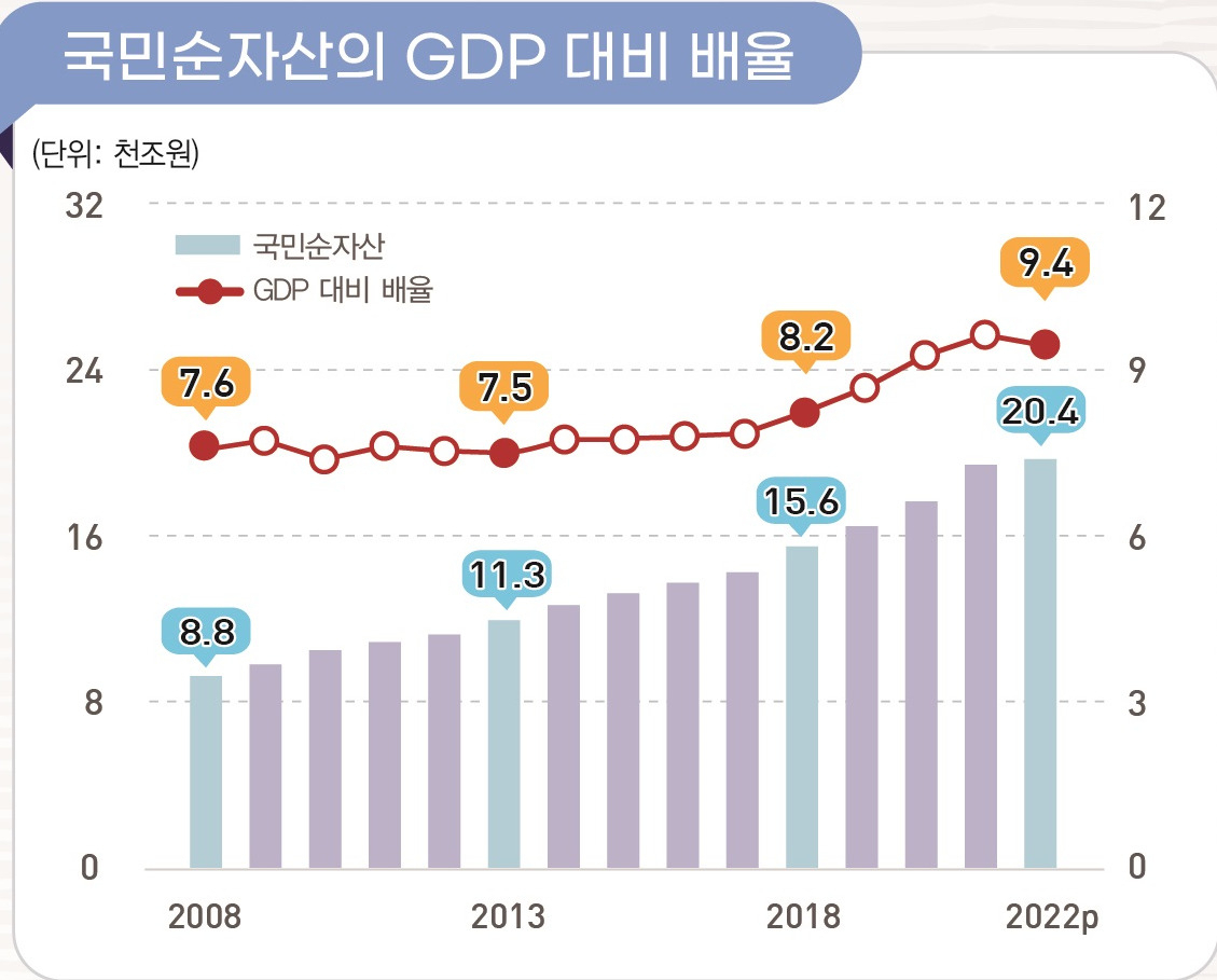 [제공=한국은행]