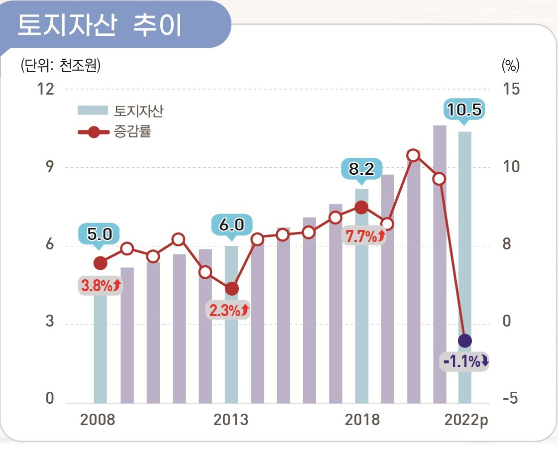[제공=한국은행]