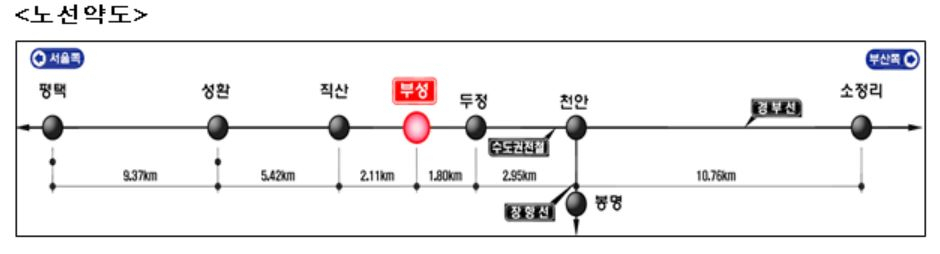 [국가철도공단]