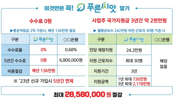 [근로복지공단 제공]