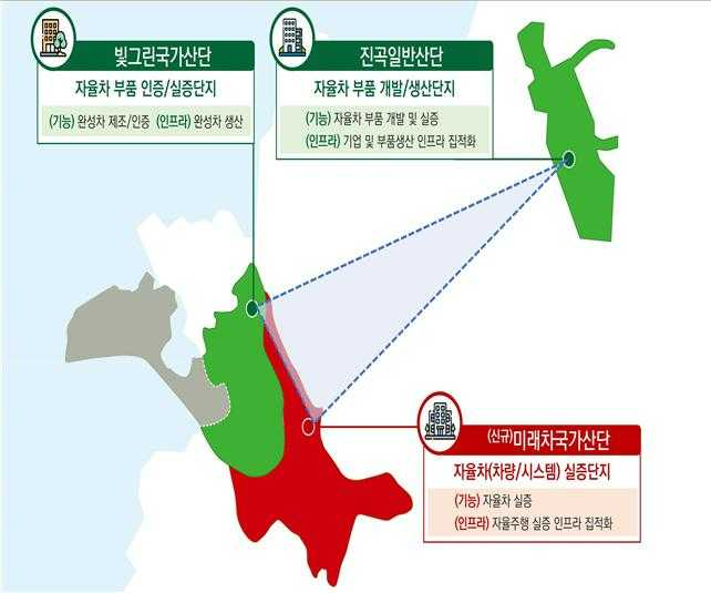 광주시는 2028년까지 6000억 투입해 미래차‧빛그린‧진곡산단 220만평 조성할 계획이다.