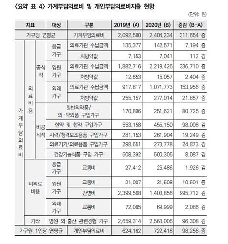 [건강보험연구원 제공]