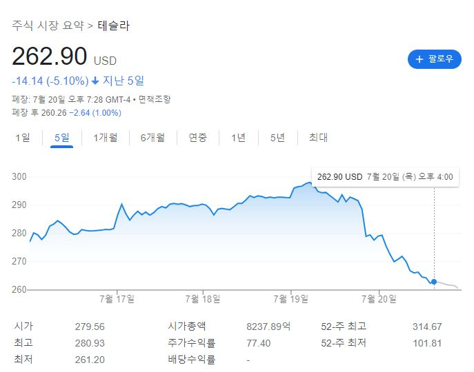 [구글 금융 캡처]