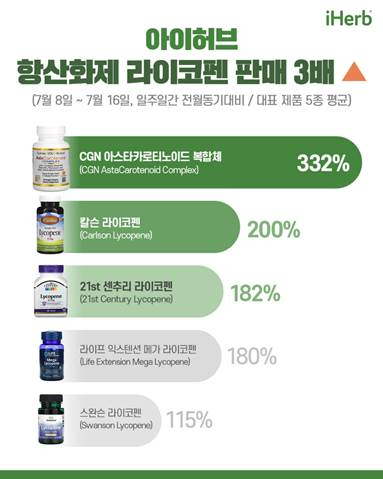 [아이허브 제공]