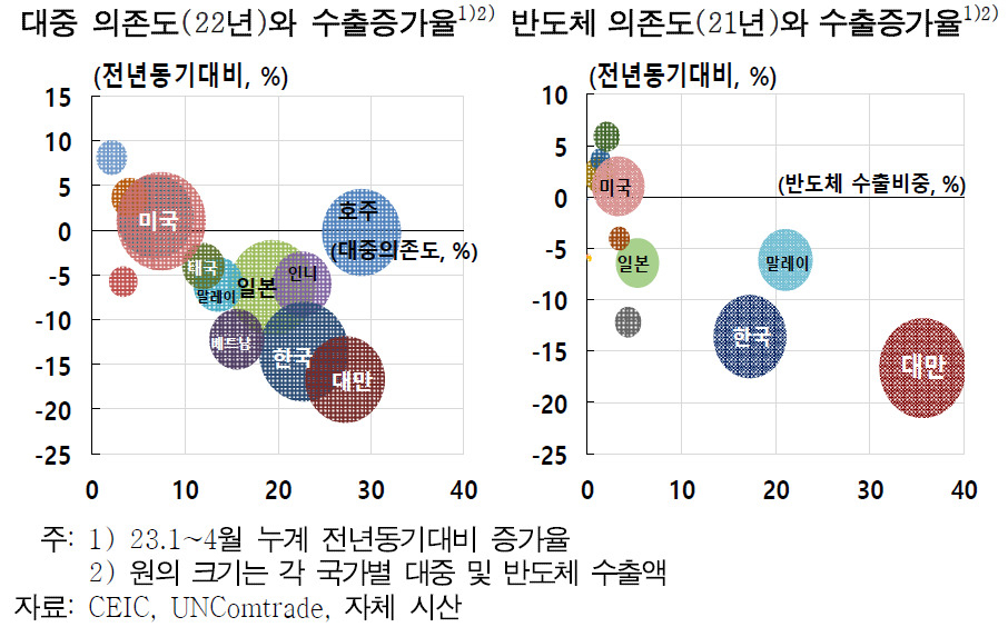 [제공=한국은행]
