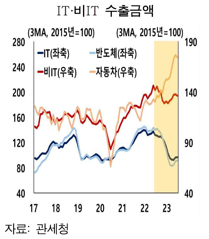 [제공=한국은행]
