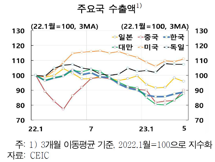 [제공=한국은행]
