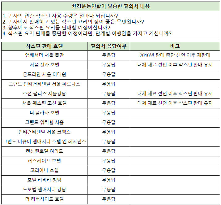 “아직도 샥스핀 먹는 사람 많아?” 이 음식 때문에 바다 생태계 무너진다 [지구, 뭐래?]