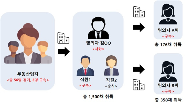 [서울경찰청 제공]