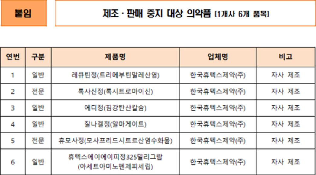 식약처는 한국휴텍스제약 제조한 6개 품목에 대해 제조·판매 중지 처분을 내렸다고 21일 밝혔다. [식약처 제공]