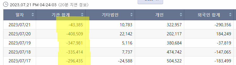 [KRX정보데이터시스템 갈무리]