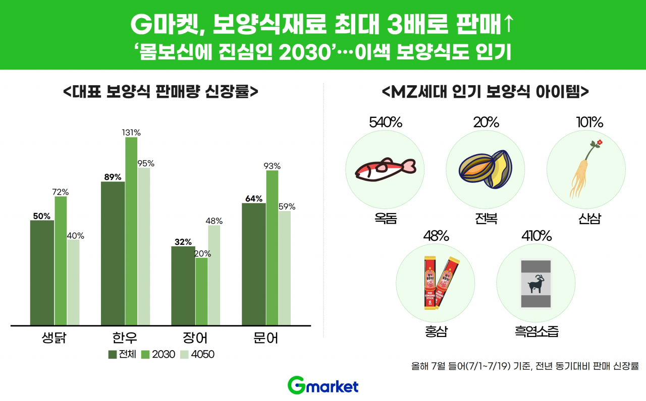 [G마켓 제공]