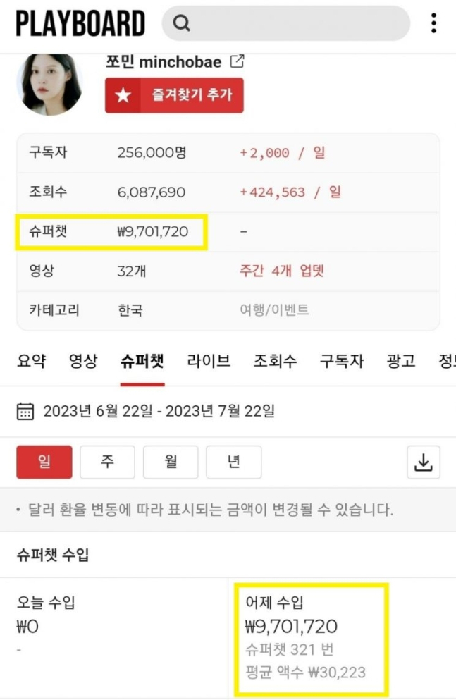 조 씨가 슈퍼챗으로 970여만원을 번 것이 나타나 있다. [플레이보드 캡처]