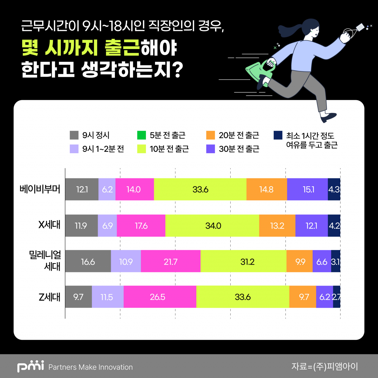 [피앰아이 제공]
