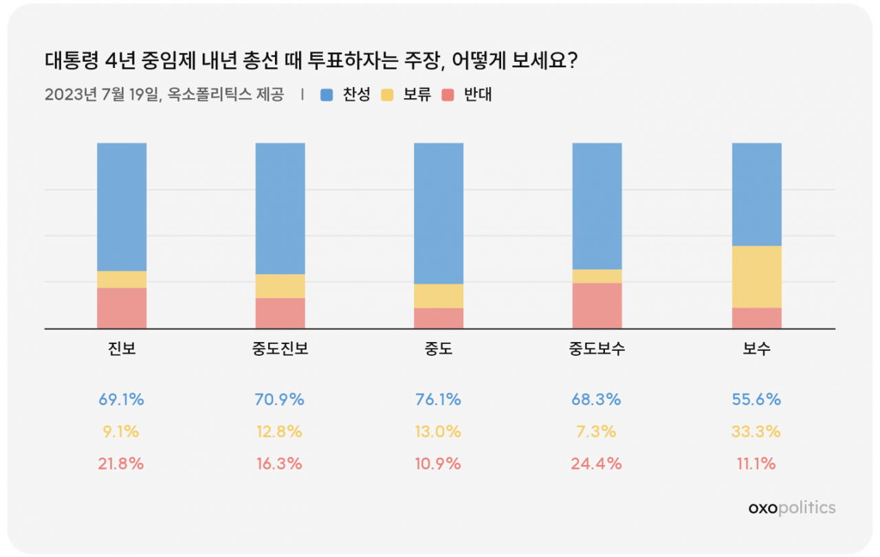 “내년 총선때 대통령 4년 중임제 개헌” 온라인 여론은[數싸움]