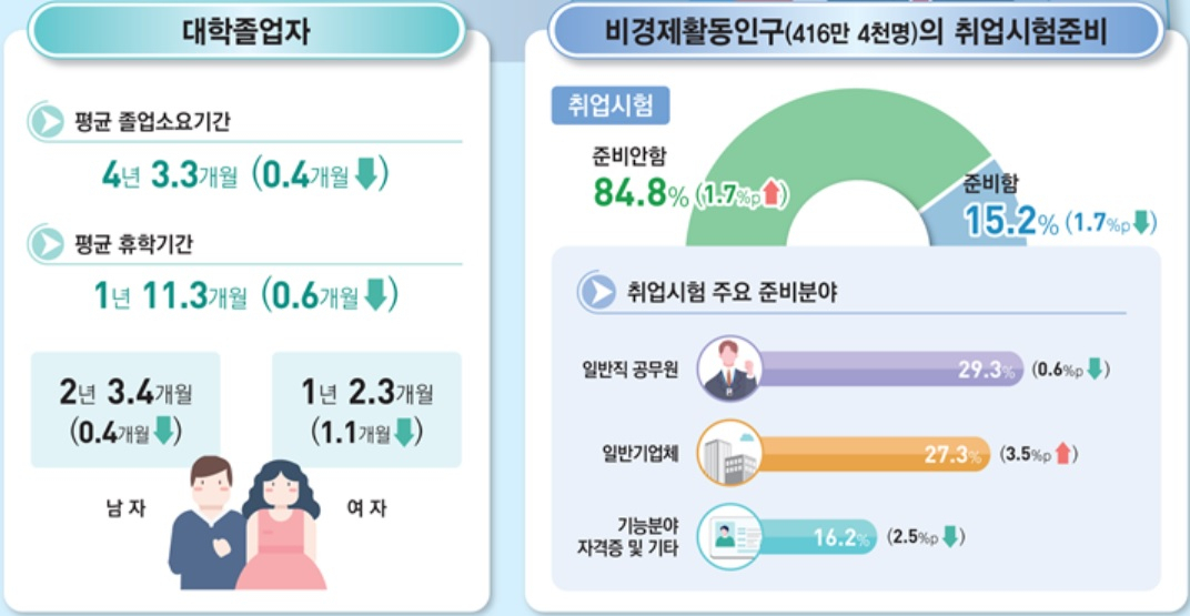 [통계청 자료]