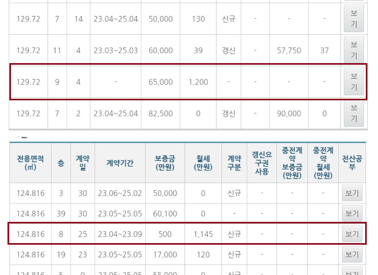 30년 재건축 아파트 월세가 무려 1200만원…설마 뜨거운 자식사랑? [부동산360]