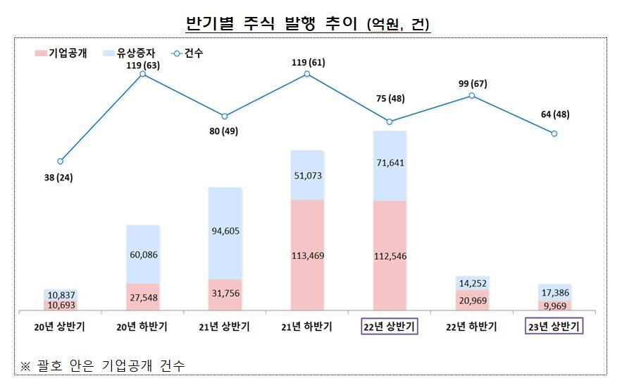 [금융감독원]