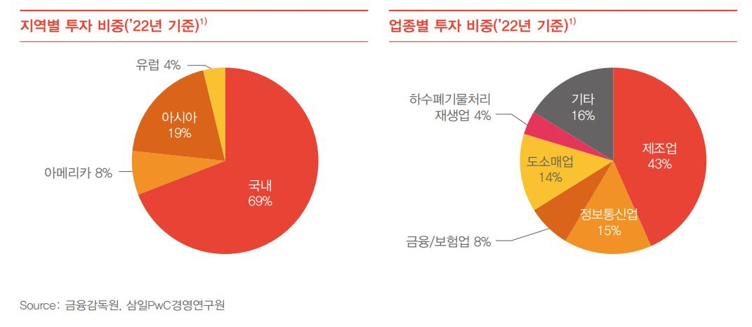 삼일PwC 제공