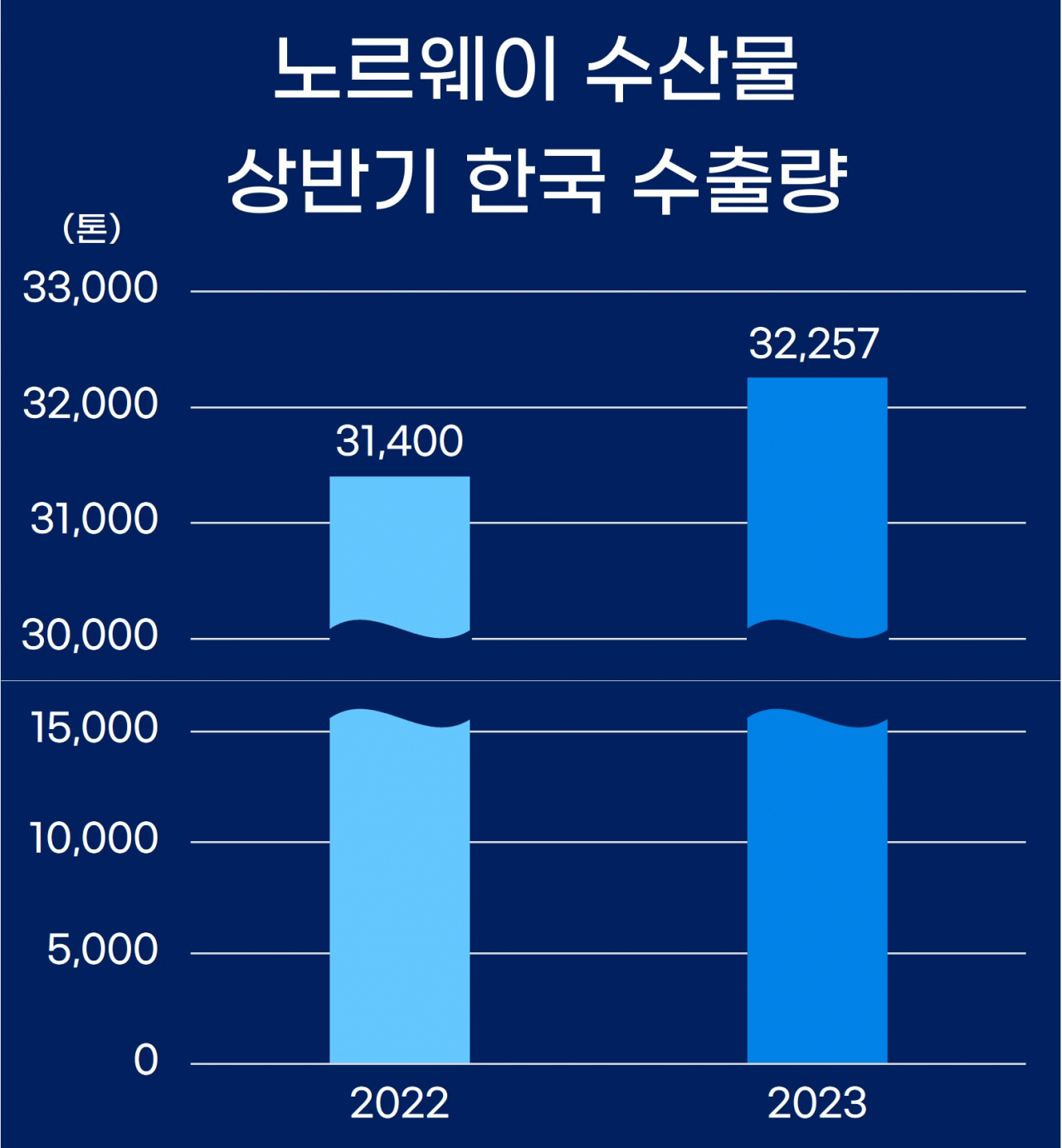 [노르웨이수산물위원회 제공]