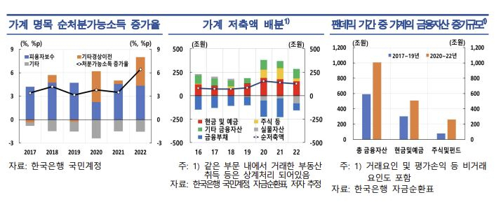 [한국은행 제공]