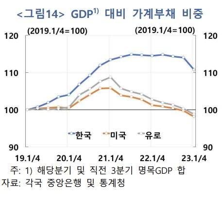 [한국은행 제공]
